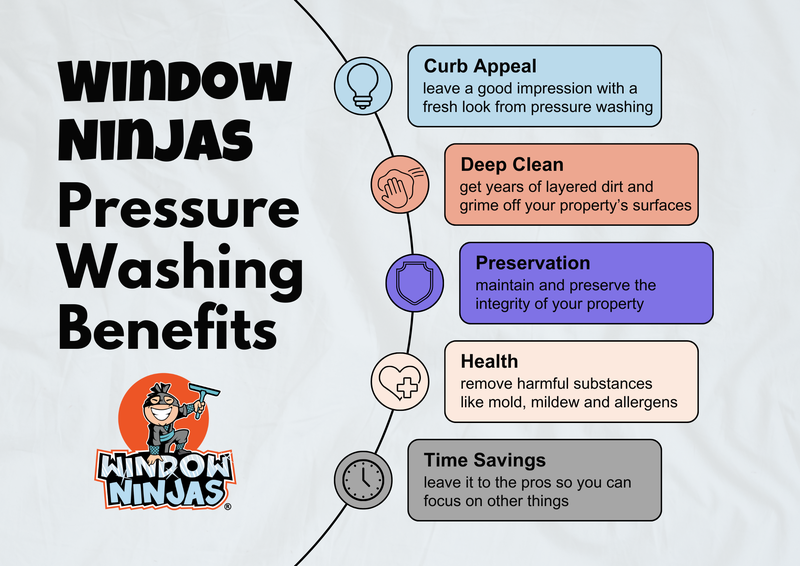 window ninjas graphic pressure