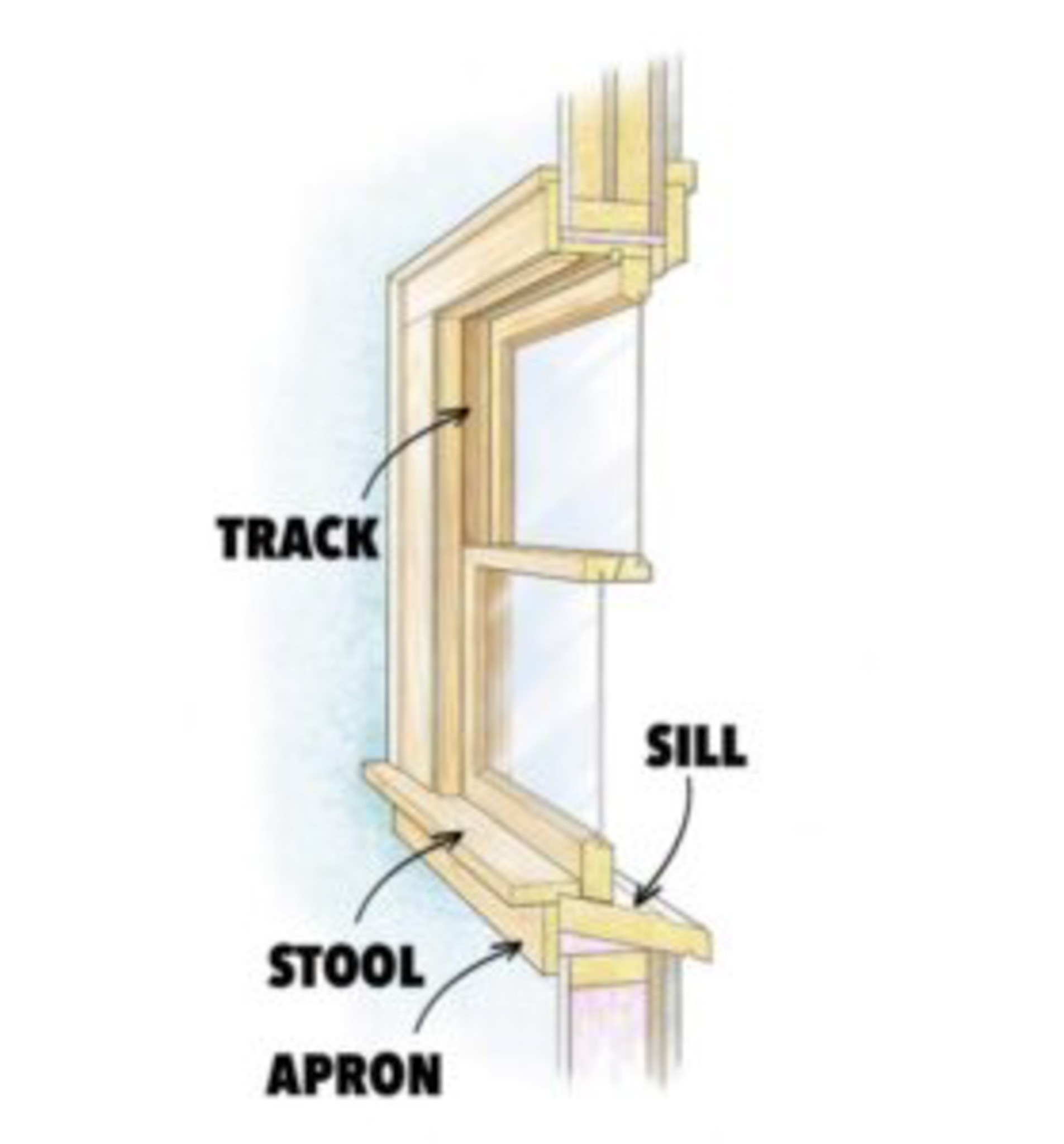 A graphic showing how window seals and tracks are different.
